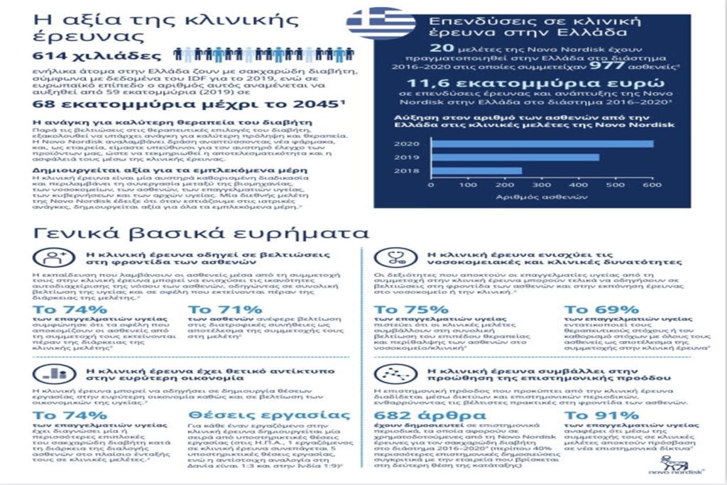 Novo Nordisk Hellas: Τα οφέλη των κλινικών μελετών στην Ελλάδα