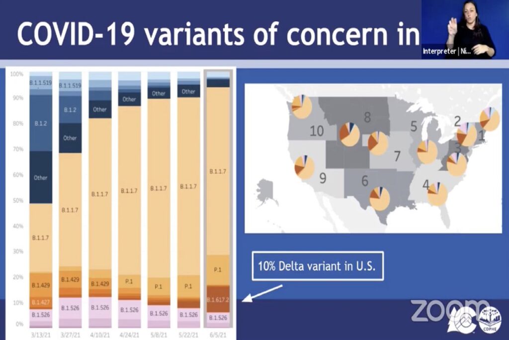 H παραλλαγή κορωνοϊού Delta είναι πιθανό να γίνει το κυρίαρχο στέλεχος στην πολιτεία του Κολοράντο μετά από μια σταθερή αύξηση τις τελευταίες εβδομάδες