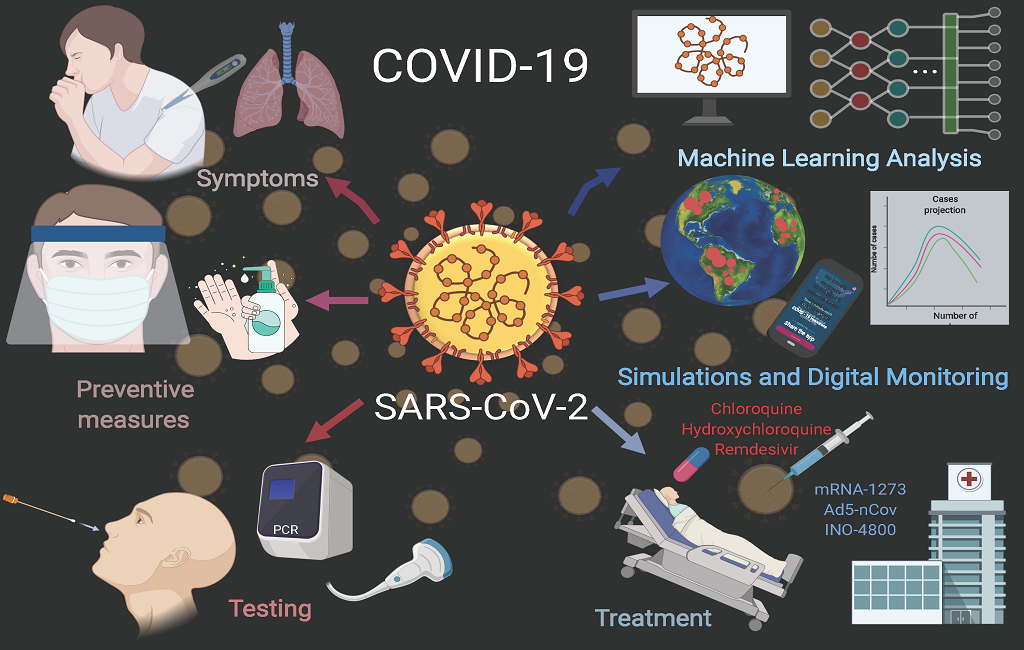 Sars-Cov-2: Η εργαλειοθήκη Fly δημιουργήθηκε για τη διερεύνηση μηχανισμών μόλυνσης από τον ιό