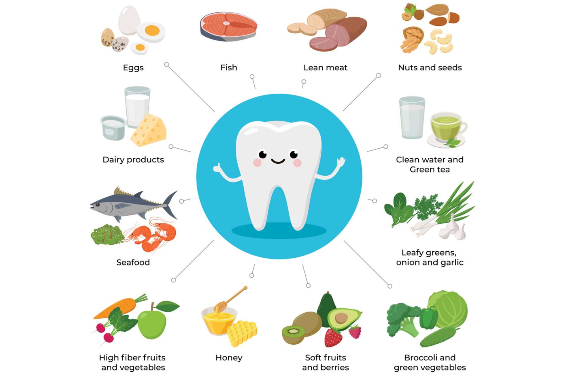 Δόντια τρόφιμα: Ποιες είναι οι τροφές που προστατευουν την υγεία των δοντιών;