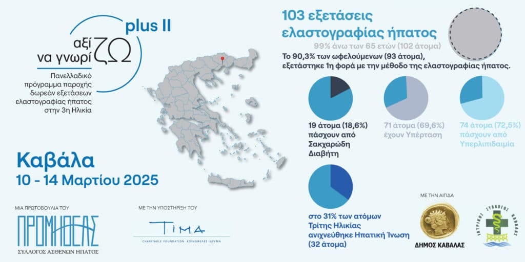 Η τέταρτη δράση του «Αξίζω να Γνωρίζω Plus ΙΙ» στην Καλαμάτα